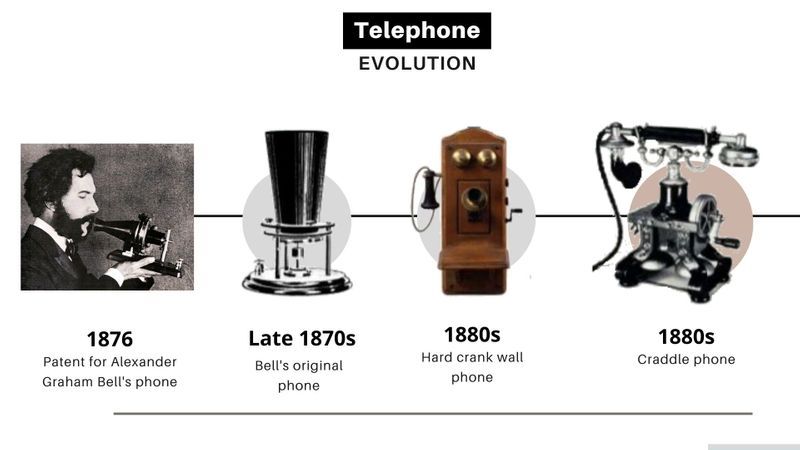 Alexander Graham Bell Dan Penemu Telepon ‘lainnya
